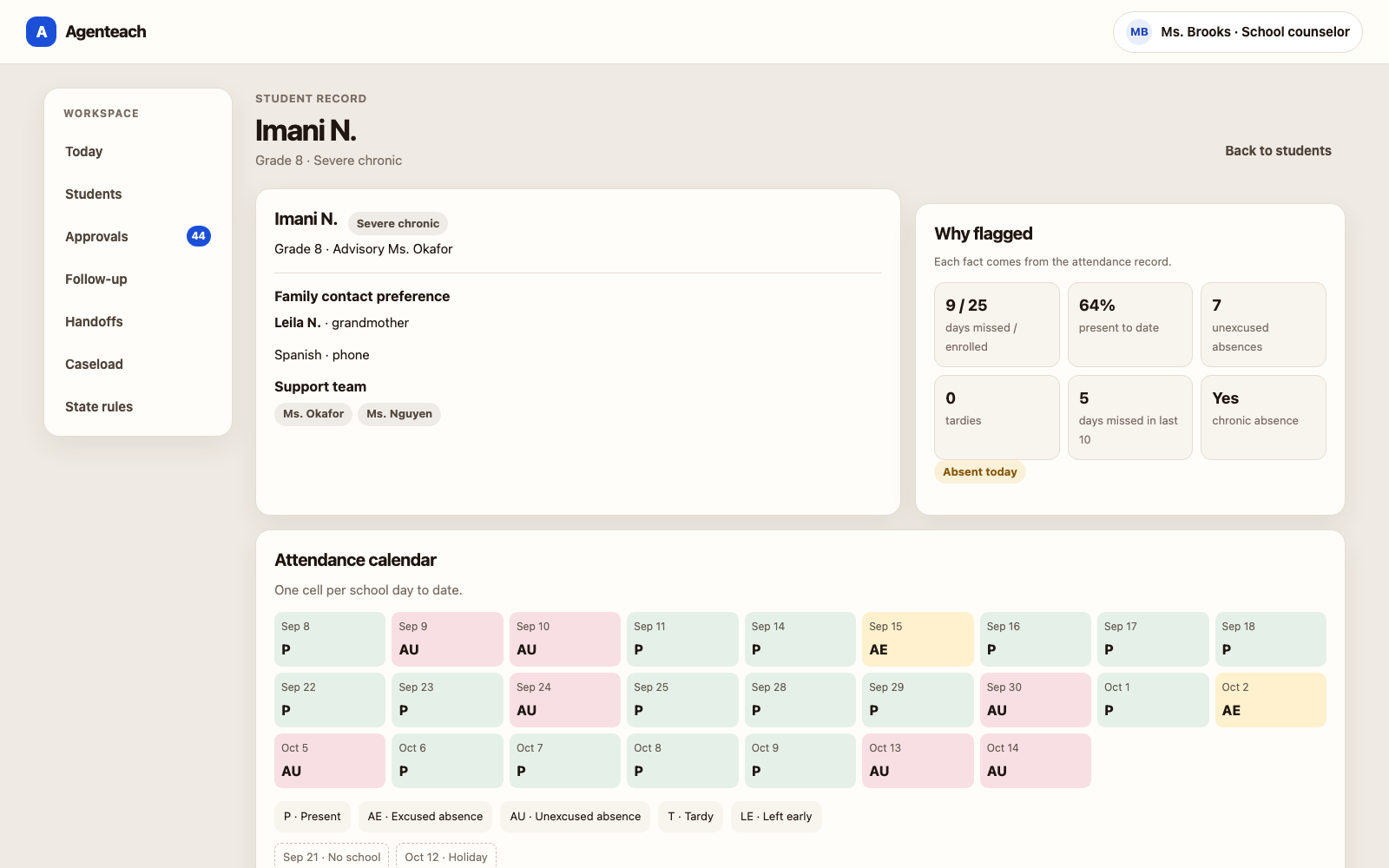 The Agenteach prototype: a synthetic student’s record with family contact preference, support team, why the student was flagged, and an attendance calendar.